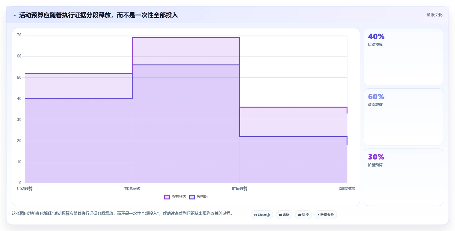 如何运营好一个店铺管理要点：活动策划的成本控制如何设计