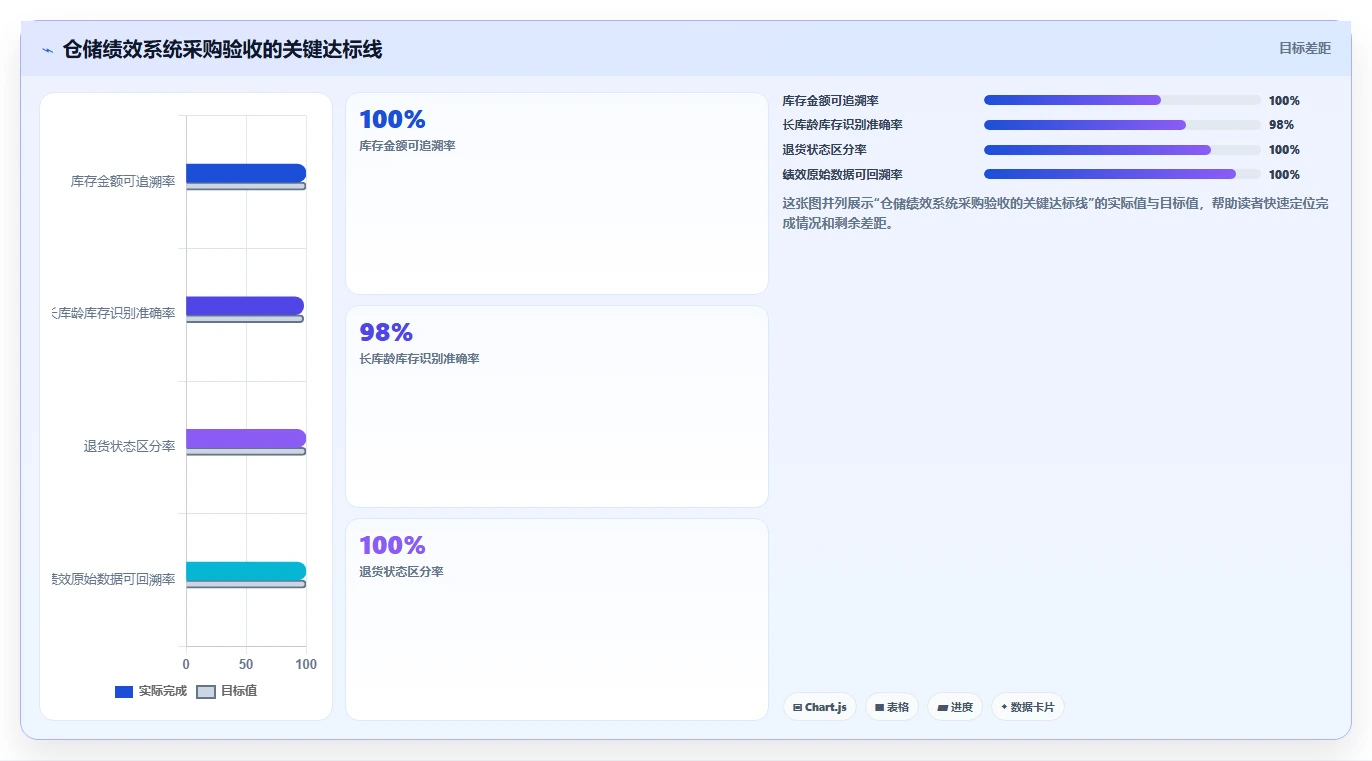 电商仓储管理:财务人员采购前必读:评估绩效管理时如何避开库存积压