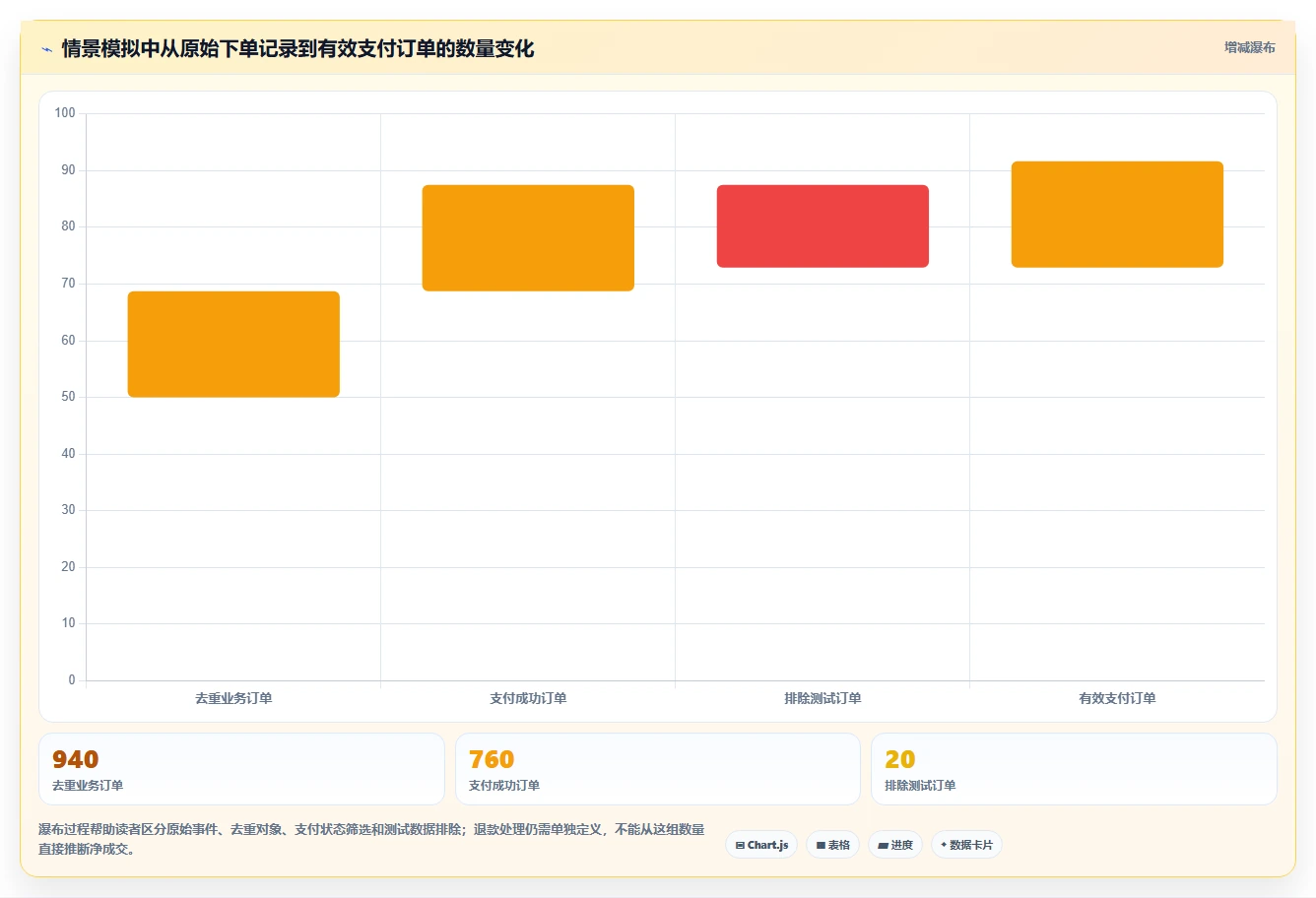 运营数据怎么管？以指标口径为核心的核心功能方案