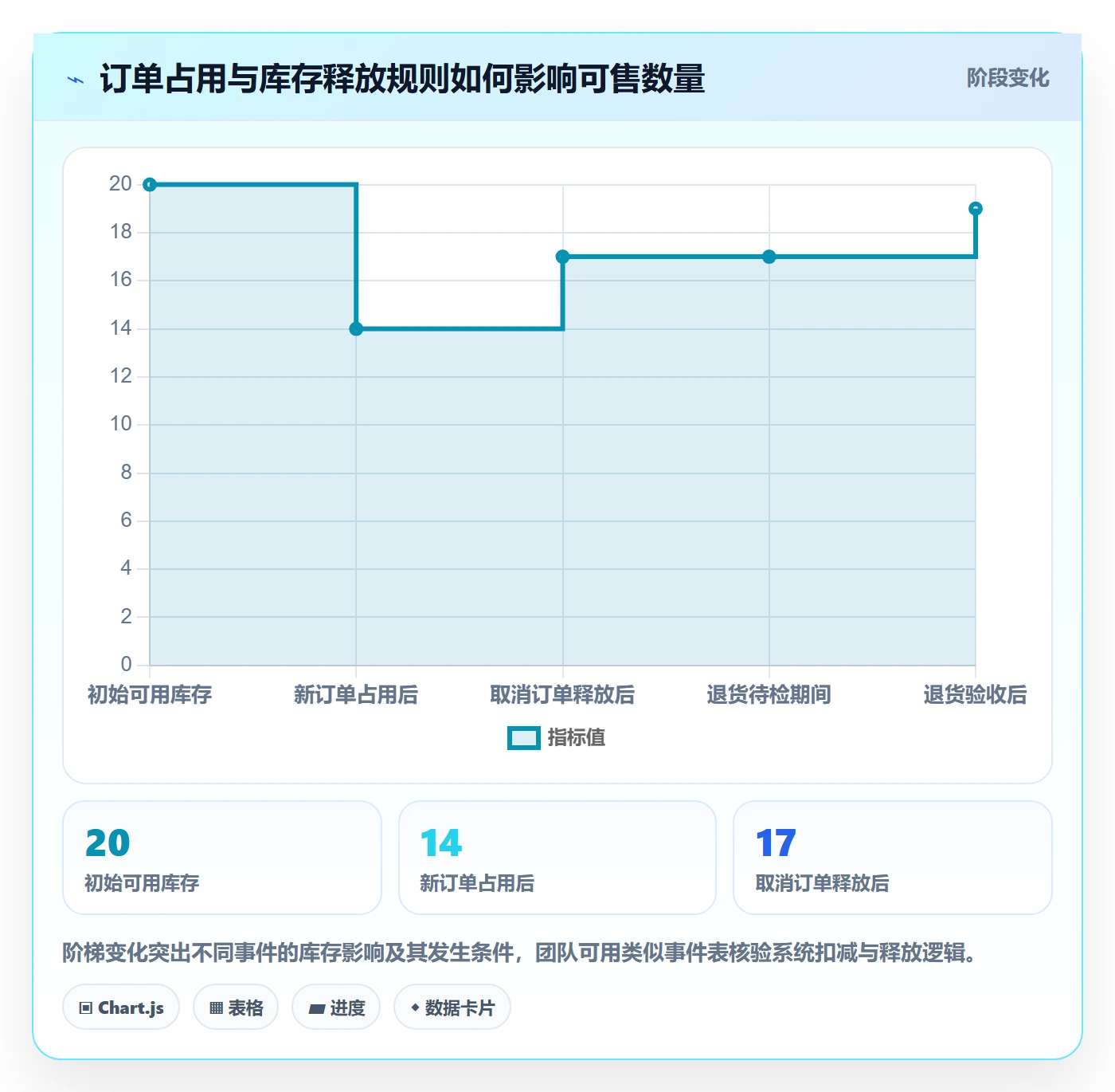 店铺运营管理从0到1：库存协同的进阶玩法与操作要点