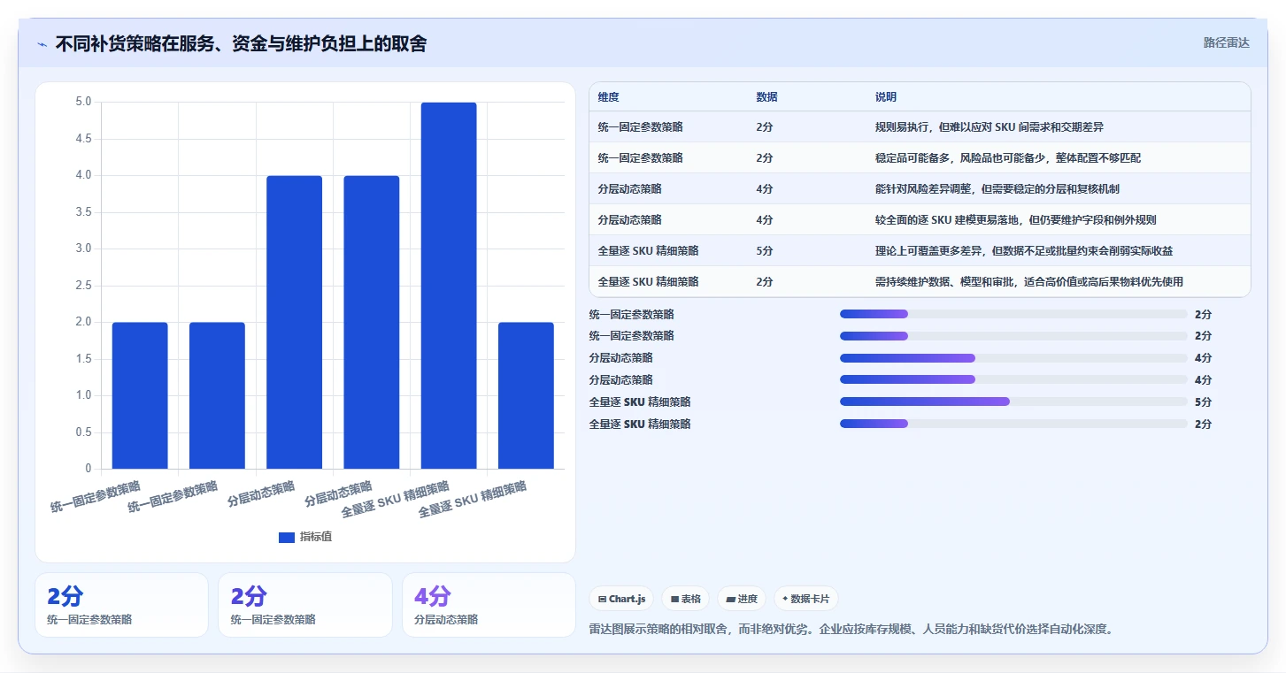 仓库安全库存管理实战复盘：从动态调整验证落地案例效果