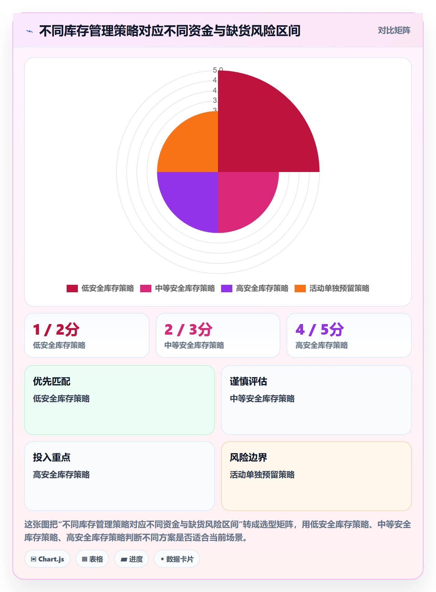 店铺运营管理升级方案：用标准化管理改善库存协同