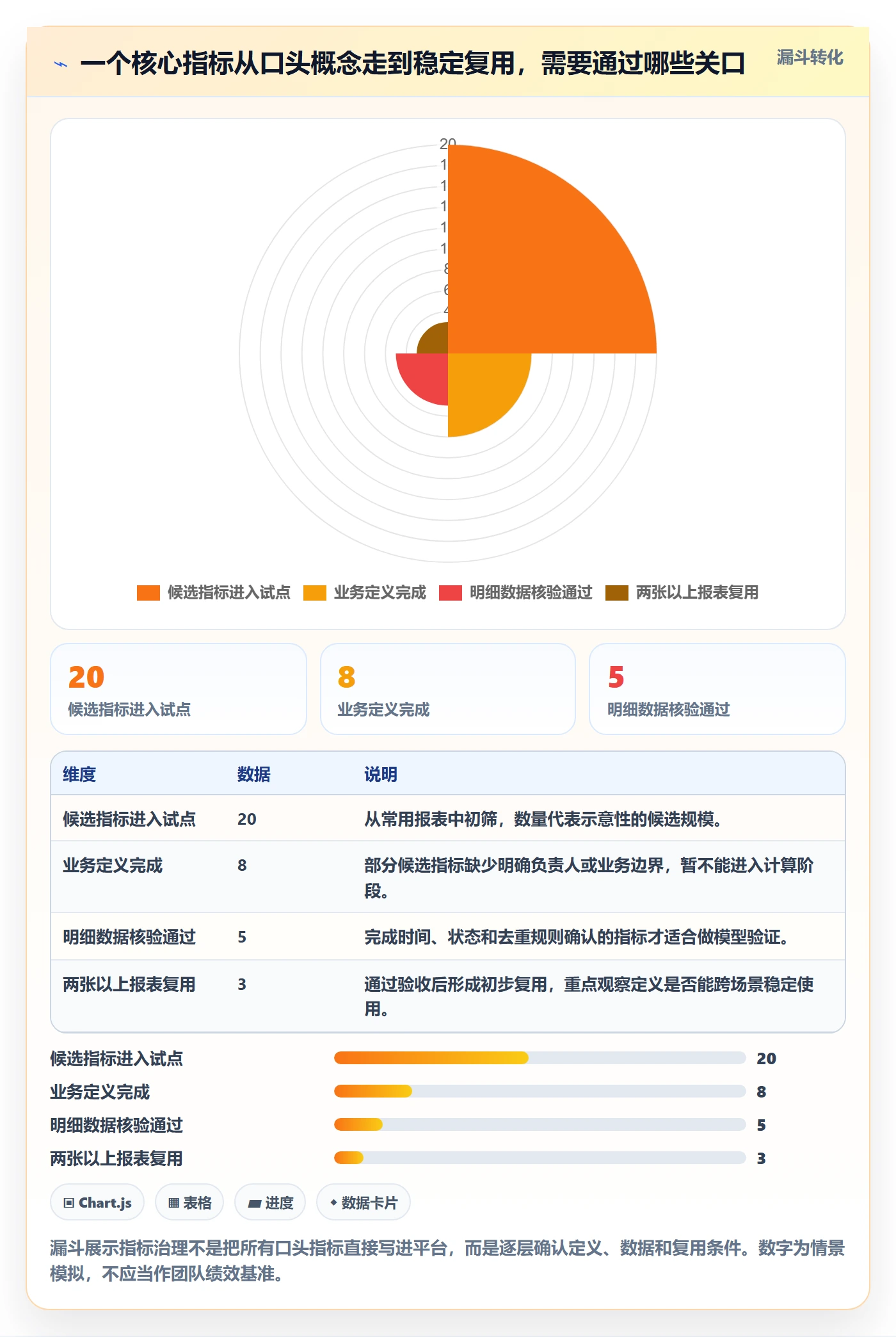 bi 平台怎么优化？先从指标建模的入门指南入手