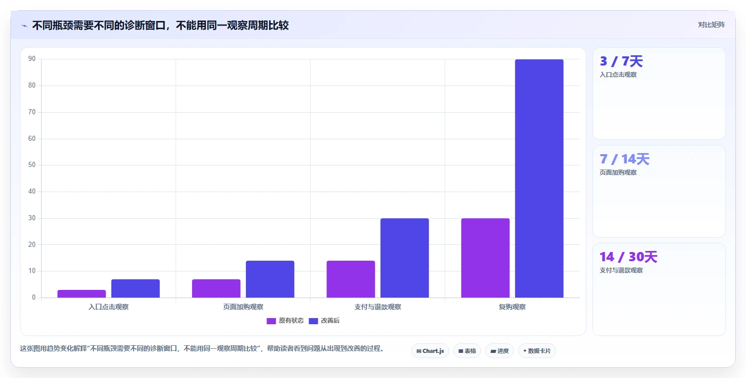 店铺运营包括哪些方面实战复盘:从商品运营验证流程设计效果