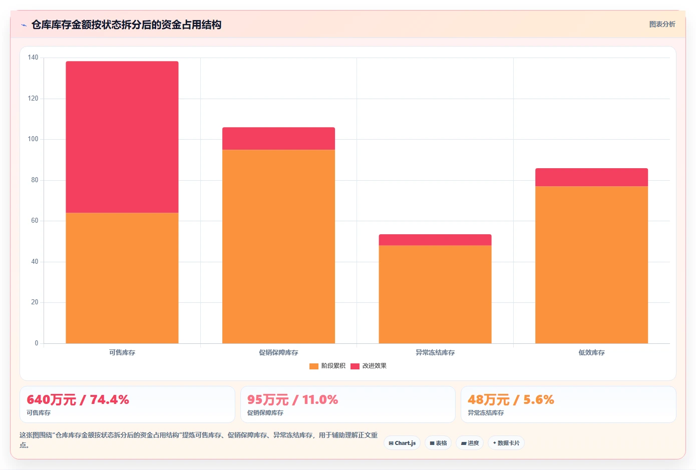 电商仓储管理：仓库主管决策指南：面对错发漏发如何兼顾释放周转资金