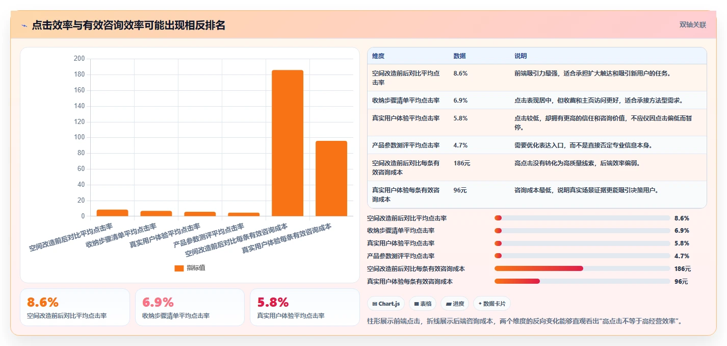 小红书数据分析：内容运营精细化指南：从投放复盘发现数据不会看根因