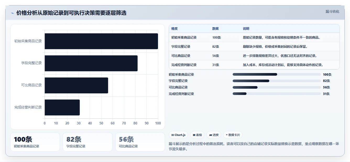 拼多多数据分析工具免费从0到1：价格分析的旺季准备与操作要点