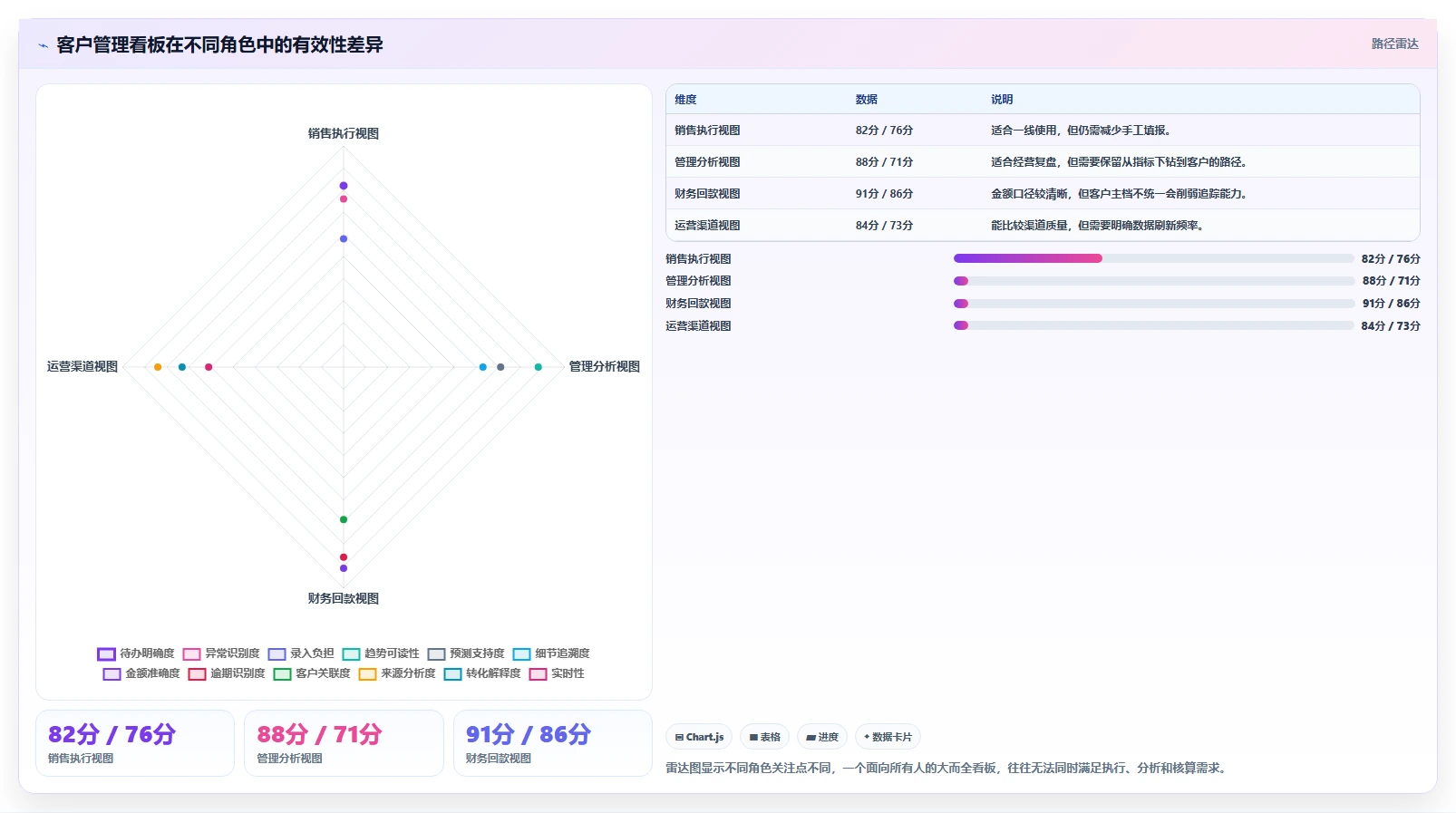运营工具应用思路：围绕客户管理拆解系统搭建