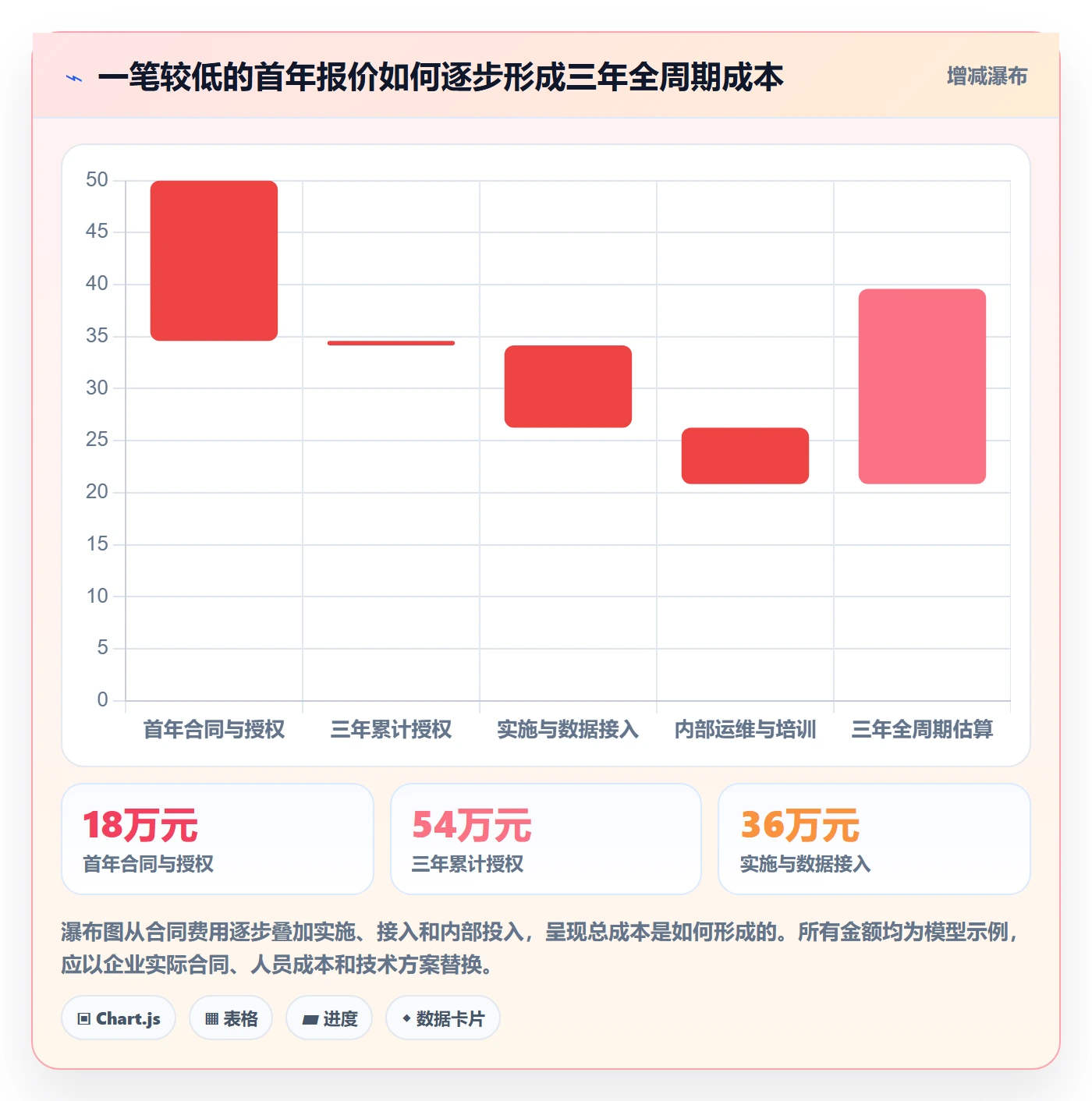 bi 平台怎么管？以选型成本为核心的进阶玩法方案