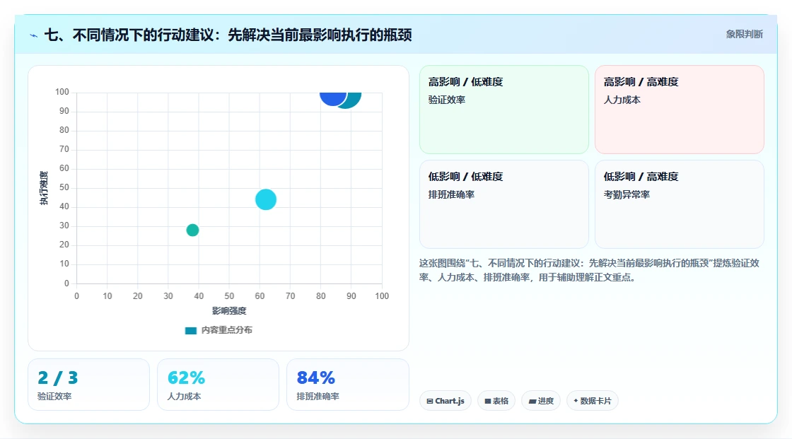 七、不同情况下的行动建议：先解决当前最影响执行的瓶颈