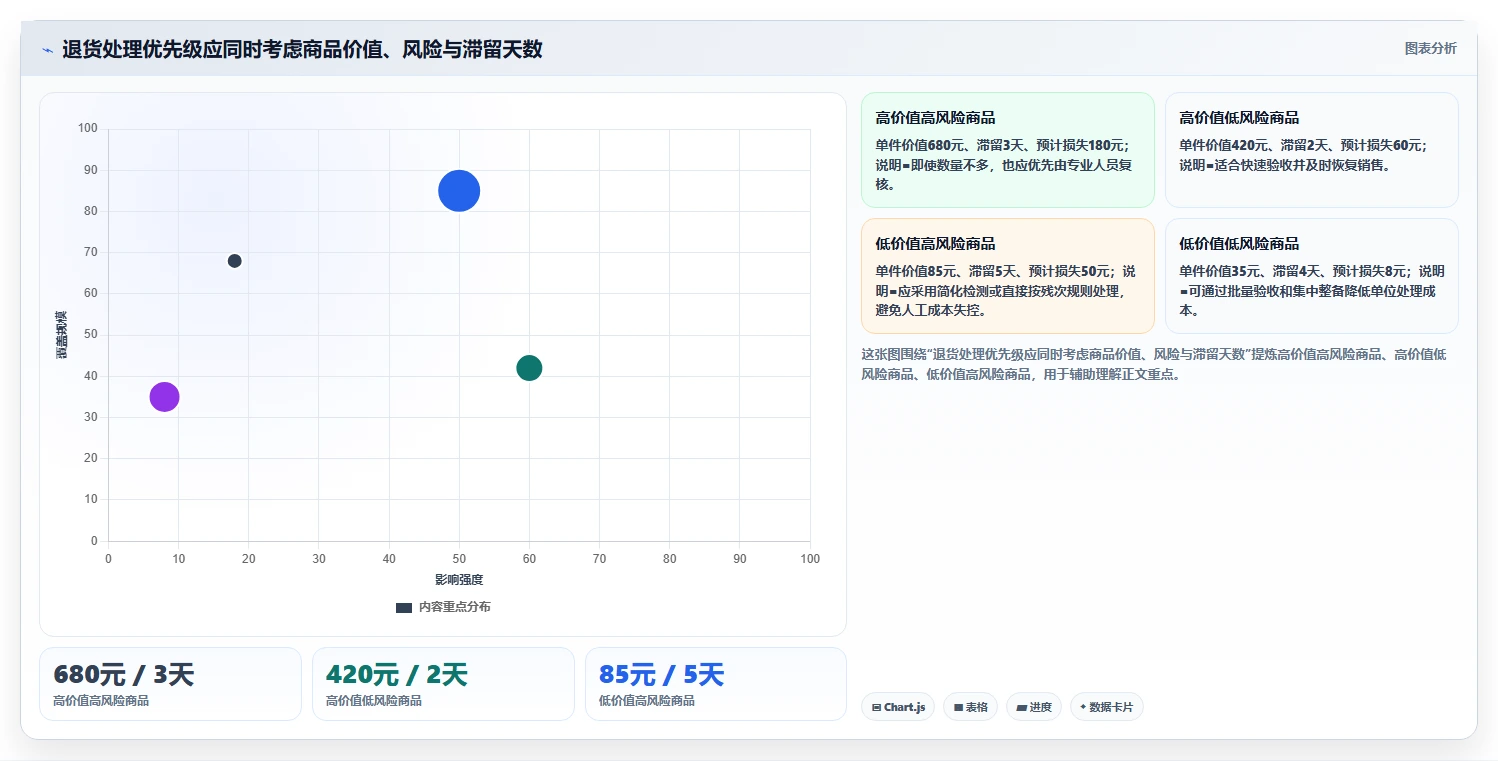 库存出入库：仓库新手流程图解：退换货如何减少库存积压