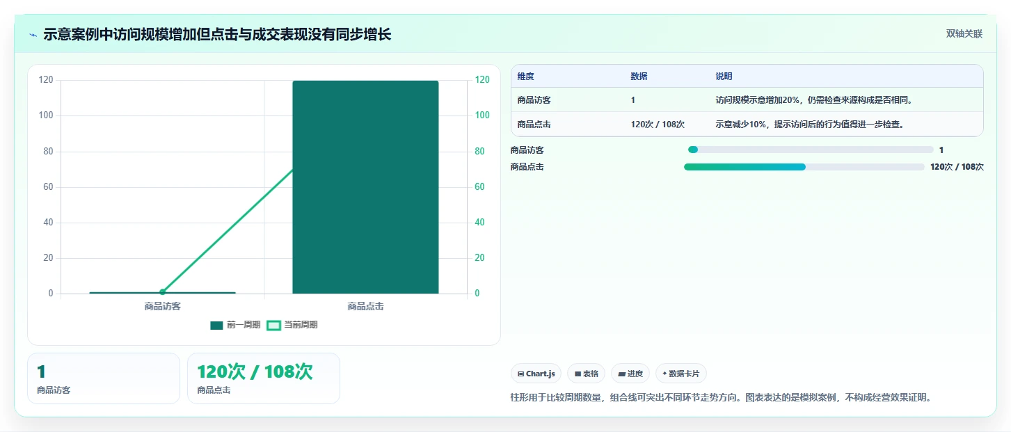 拼多多数据分析工具免费升级方案：用常见误区改善店铺诊断