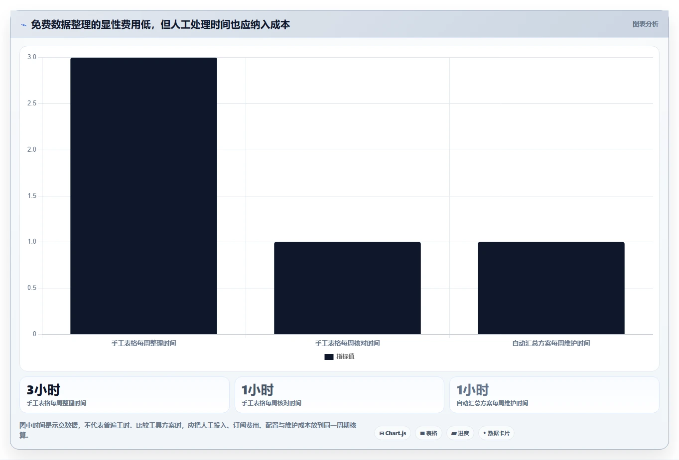 拼多多数据分析工具免费业务拆解：关键词趋势为什么影响成本控制