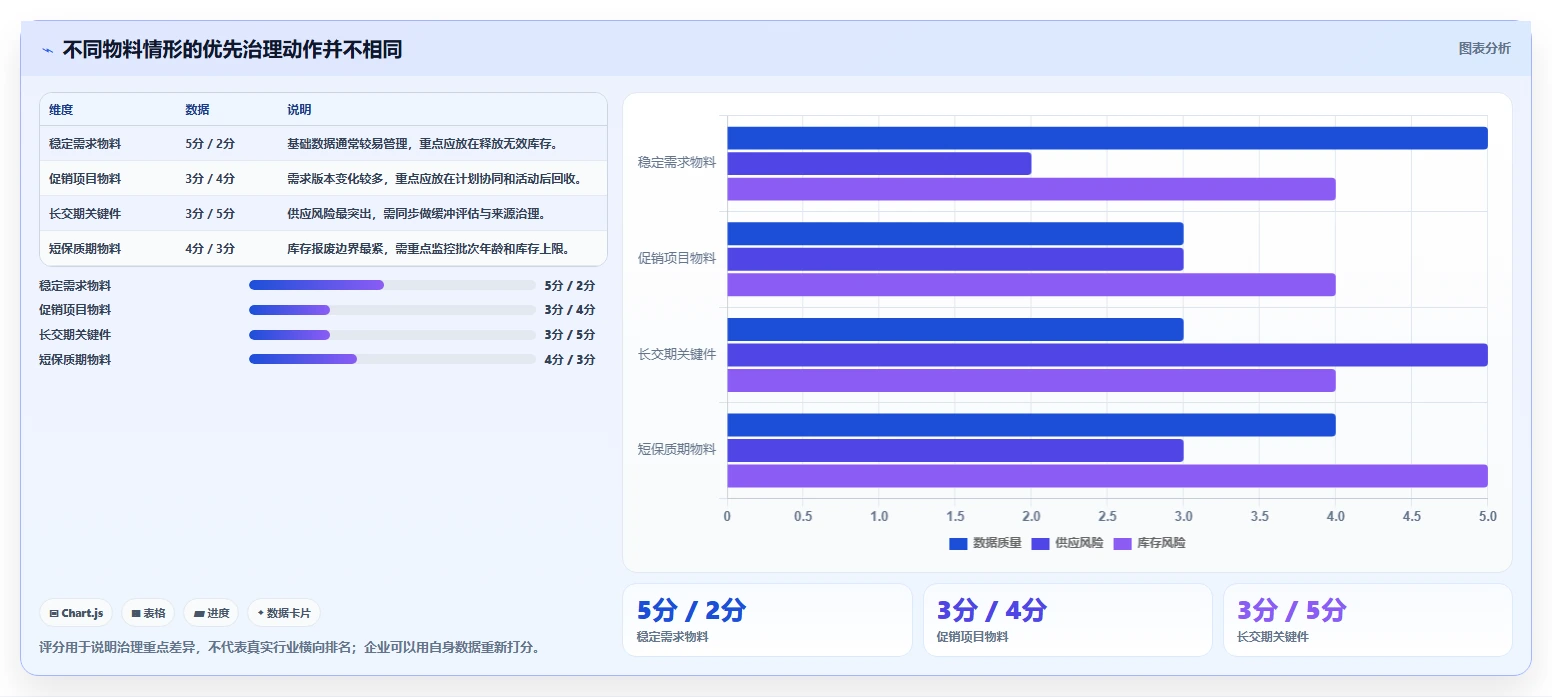 仓库安全库存管理优化清单：分级预警与自动化方案的关键动作
