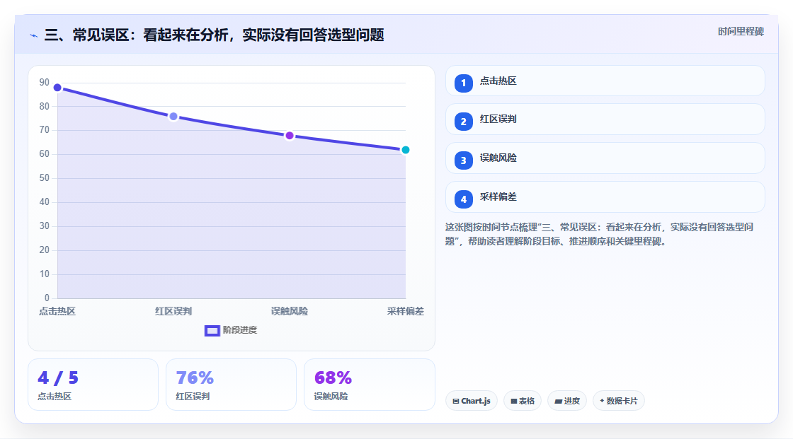 三、常见误区：看起来在分析，实际没有回答选型问题