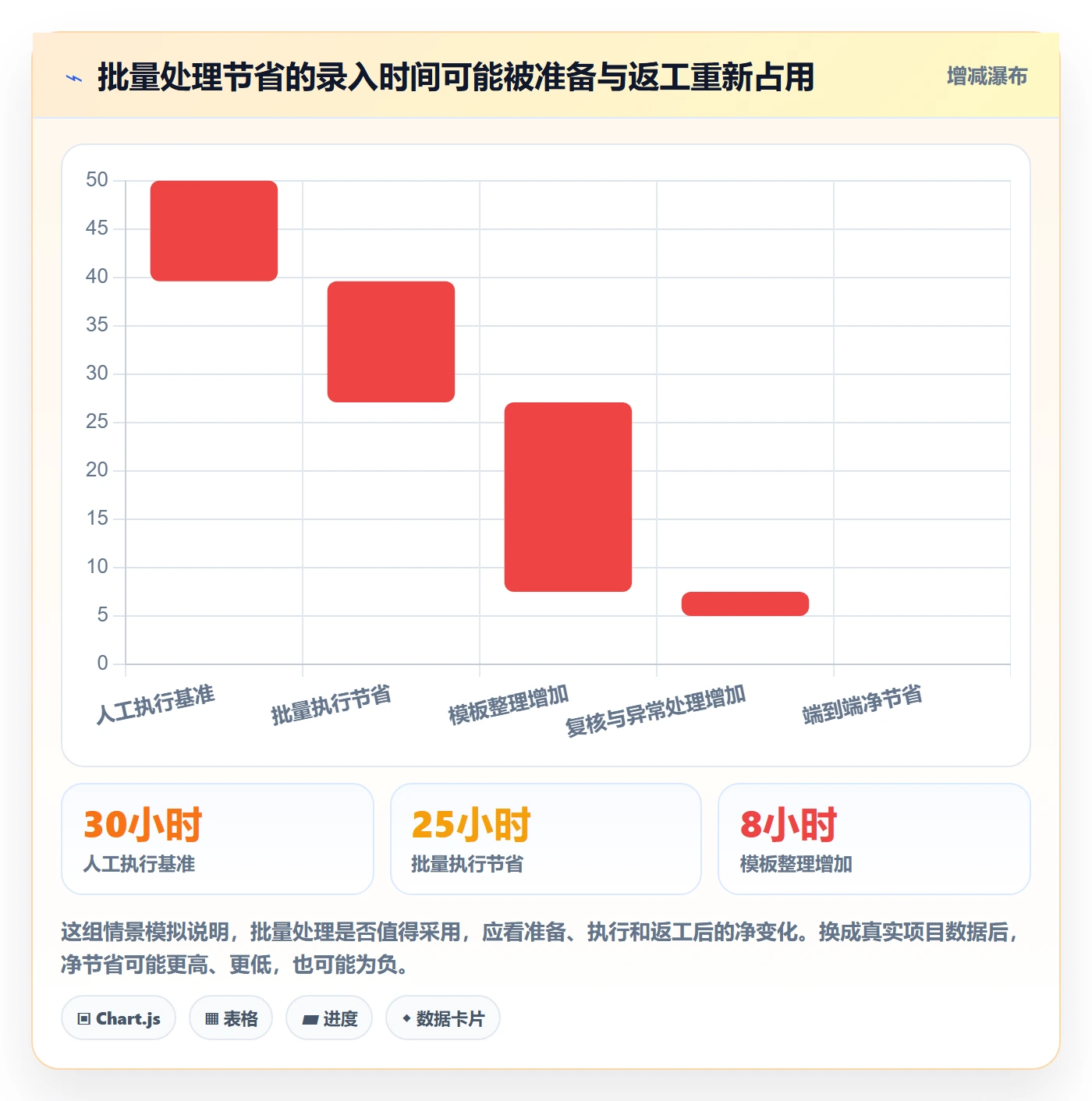 erp数据录入决策指南：用效率提升判断基础资料方案