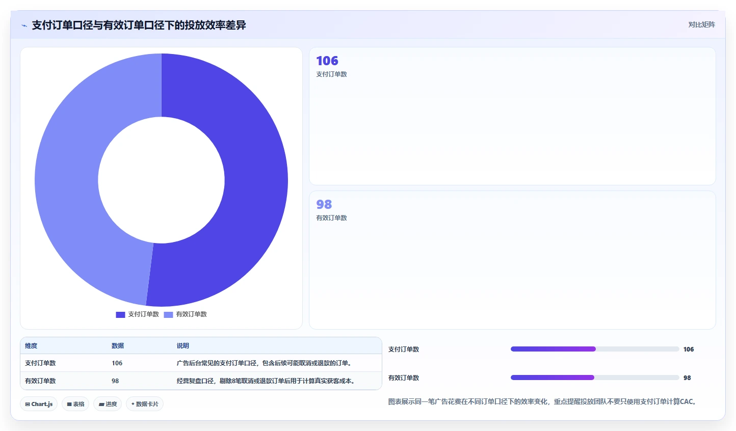 电商利润计算：品牌商家场景拆解：投放测算如何做到算清真实利润