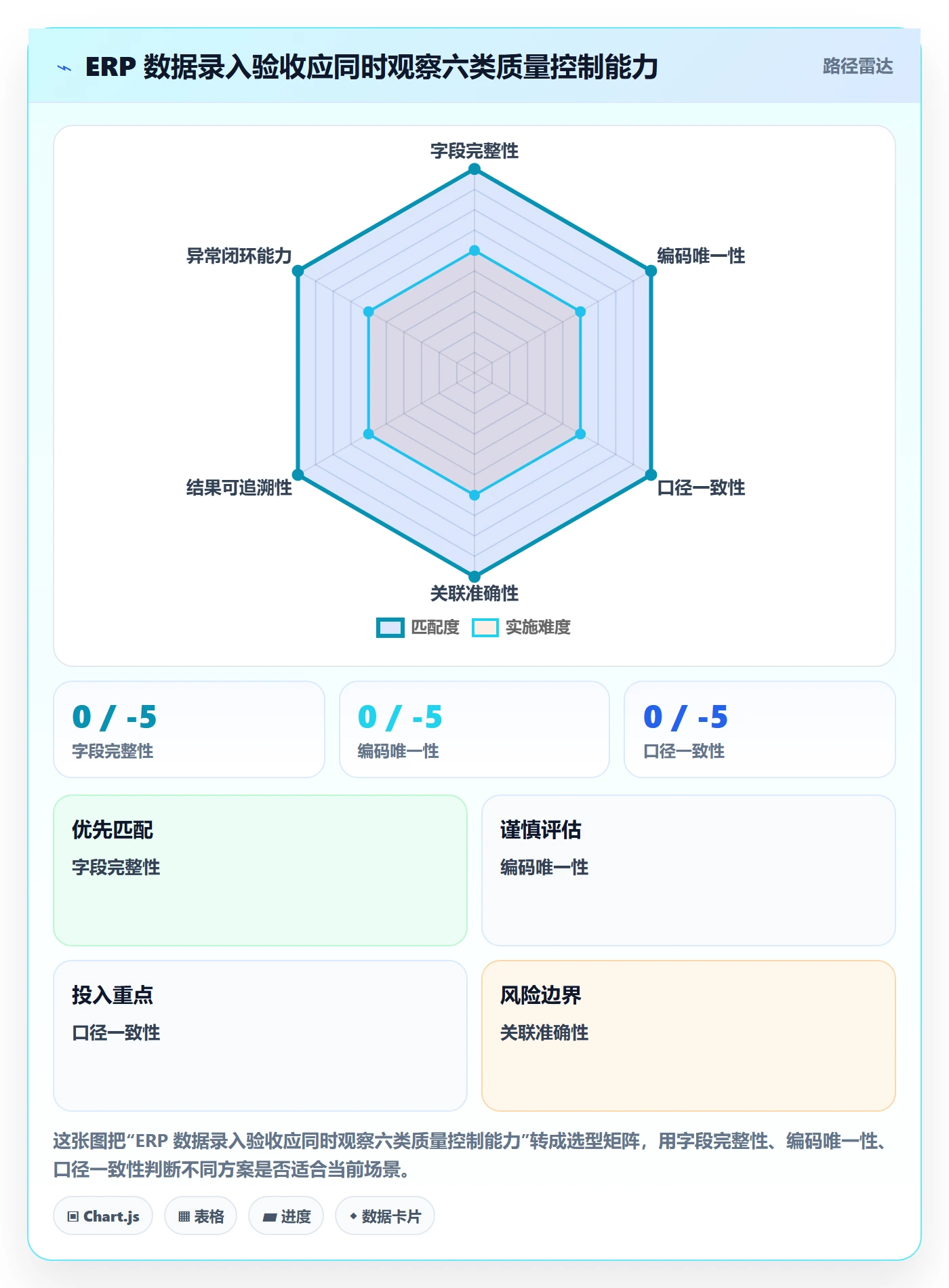 erp数据录入实用方法：围绕质量检查建立实操教程