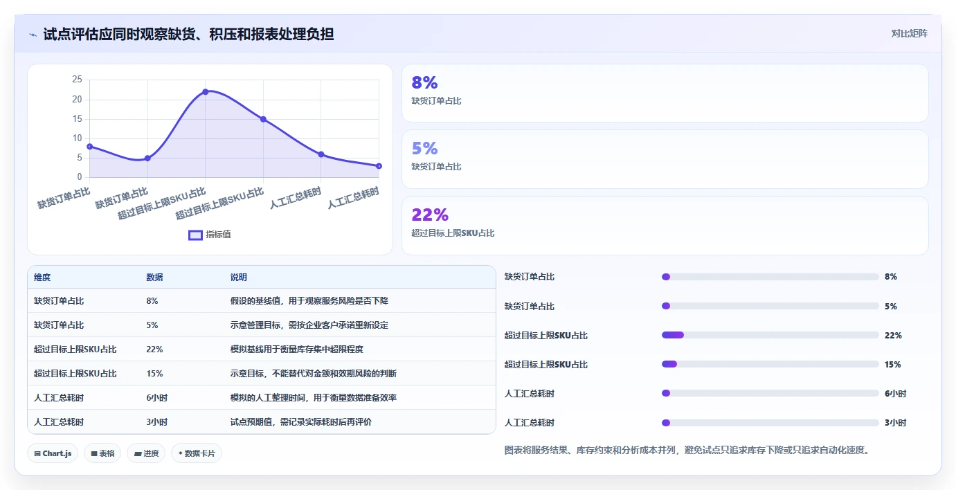 仓库安全库存管理应用思路：围绕库存上限拆解落地案例