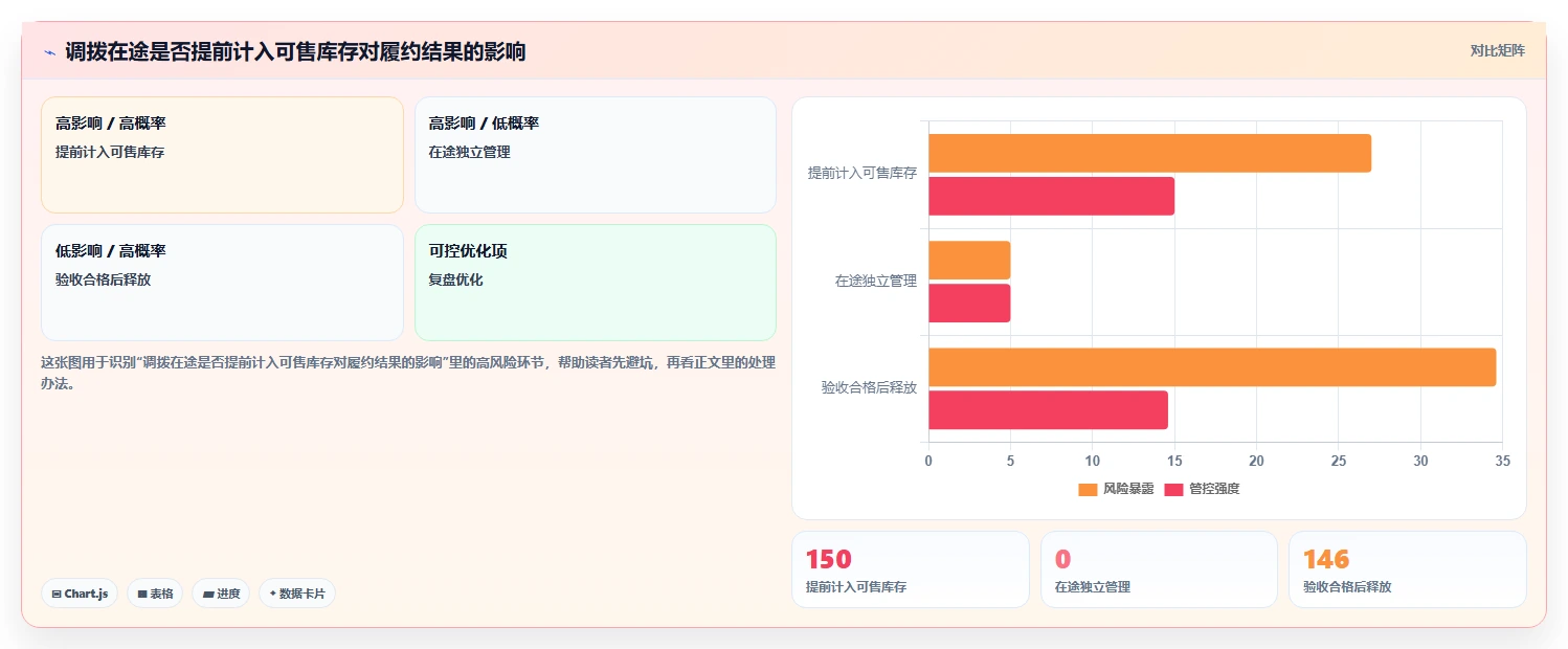 电商进销存：直播团队实操指南：围绕多仓调拨解决“选型踩坑