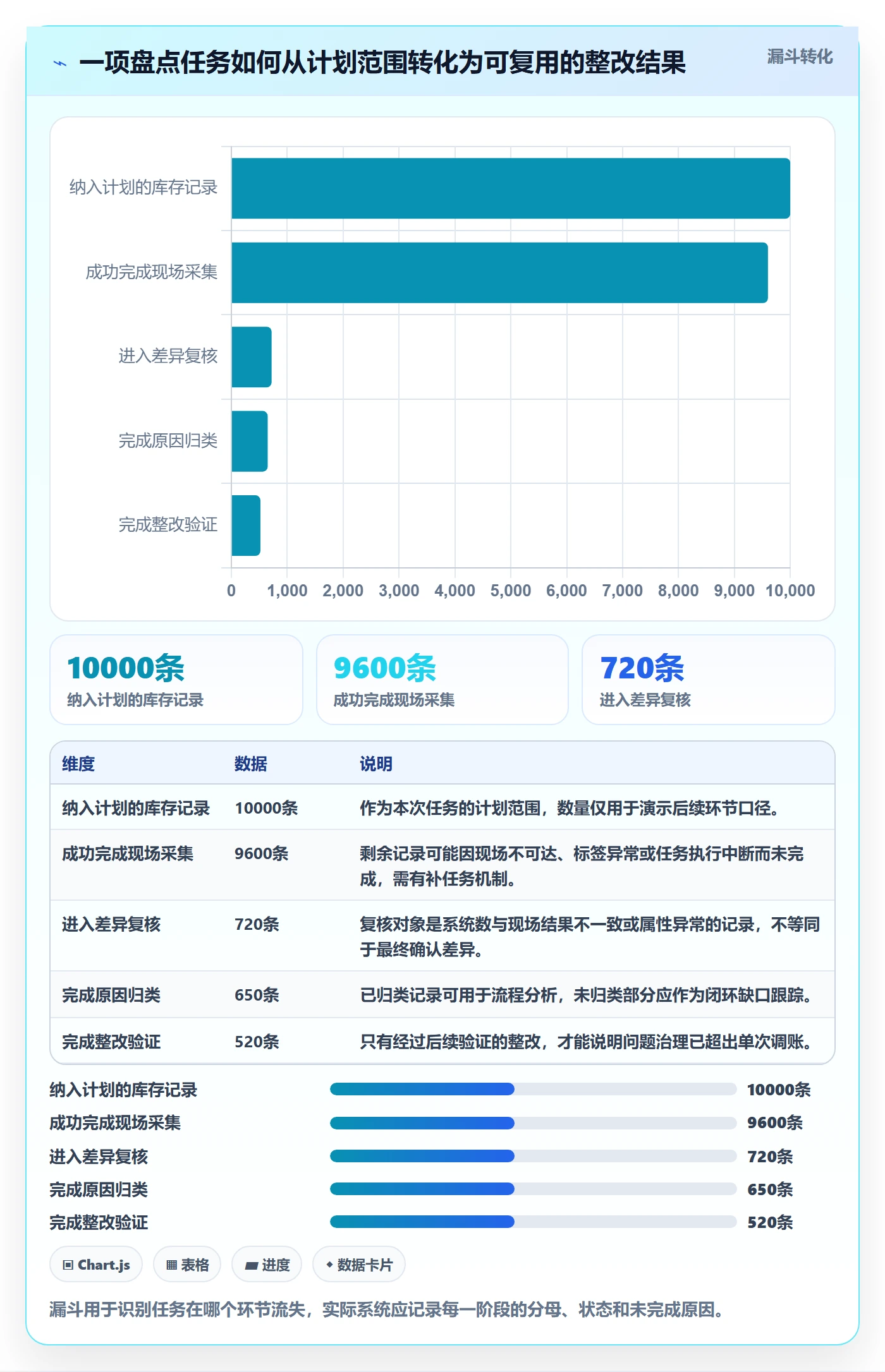 库存管理系统方案设计：盘点管理场景的精细化运营怎么做