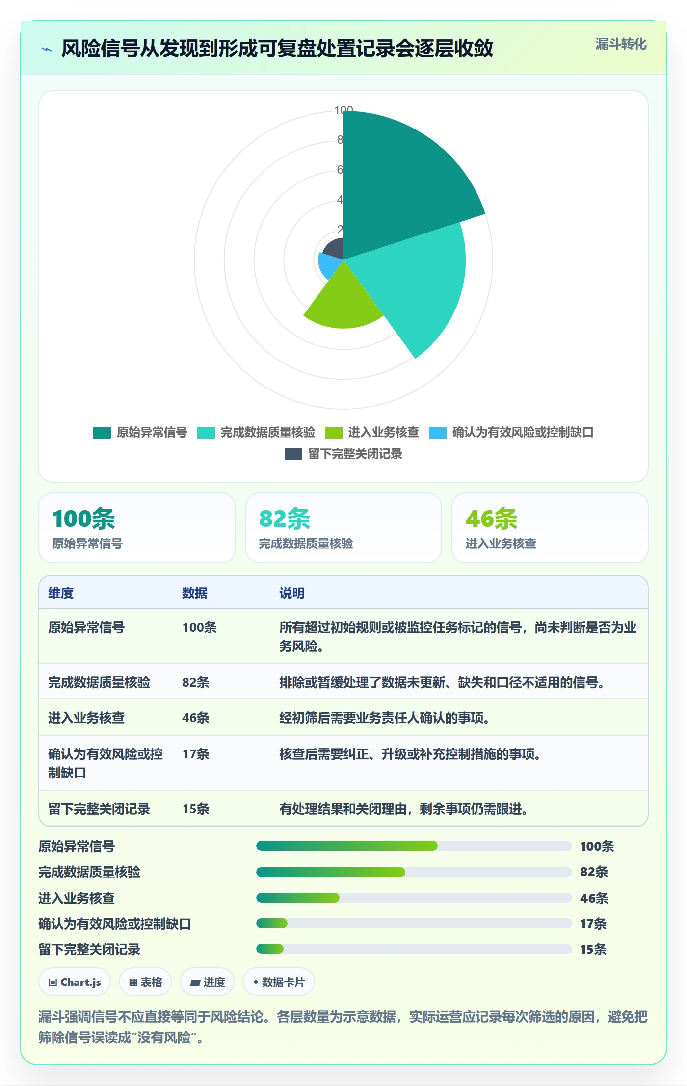 bi 平台运营框架：把仪表盘纳入风险排查