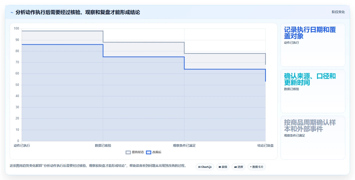 电商数据运营工作指南：用流程设计解决商品分析问题