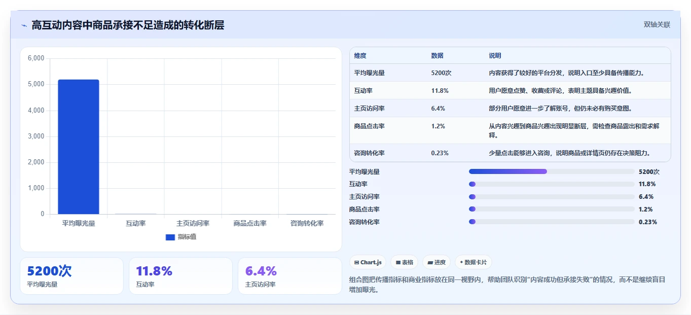 小红书数据分析：电商卖家管理升级：账号冷启动如何支撑建立复盘体系