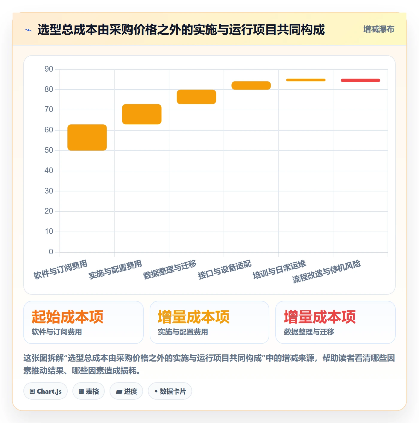 库存管理系统检查方法：通过系统选型评估日常管理质量