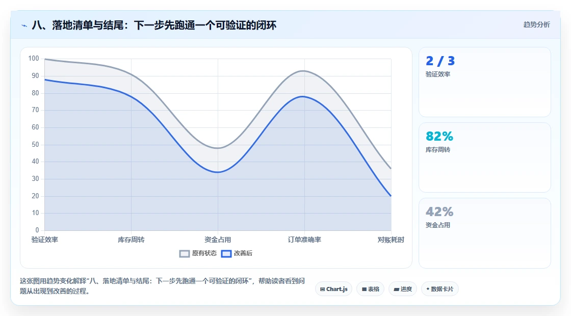 八、落地清单与结尾：下一步先跑通一个可验证的闭环