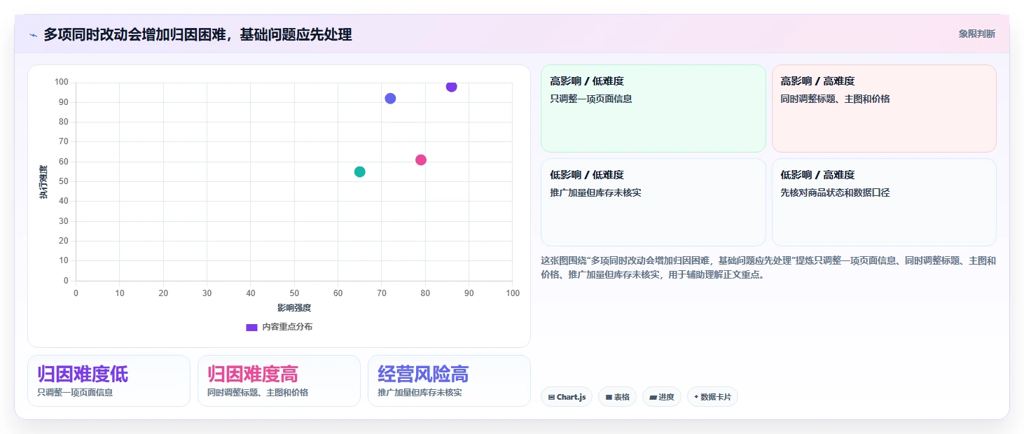 店铺运营包括哪些方面管理模板：围绕流量运营开展新手避坑