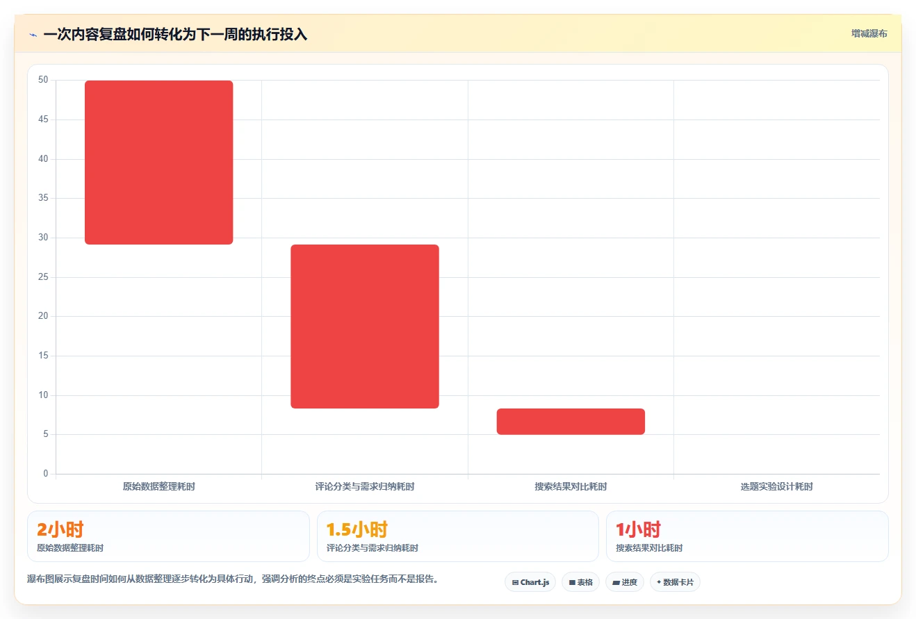 小红书数据分析：博主怎么用：从搜索排名到跟踪竞品变化