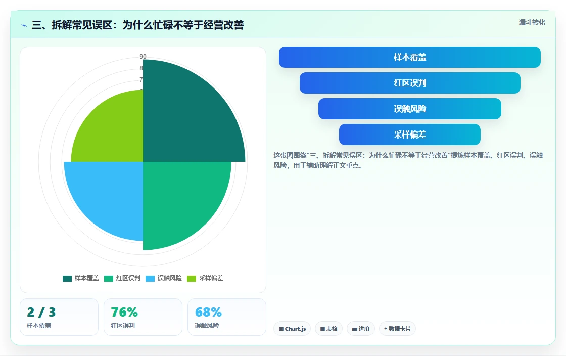 三、拆解常见误区:为什么忙碌不等于经营改善