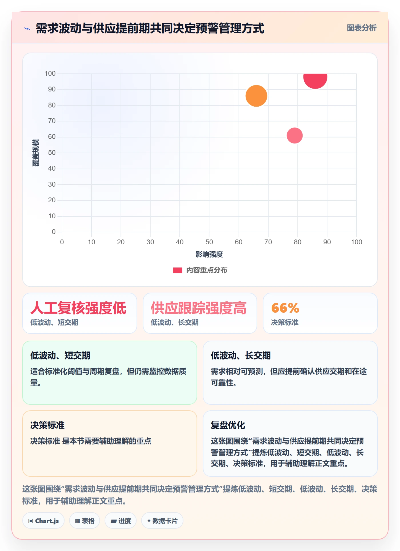 库存管理系统管理要点：补货预警的日常管理如何设计