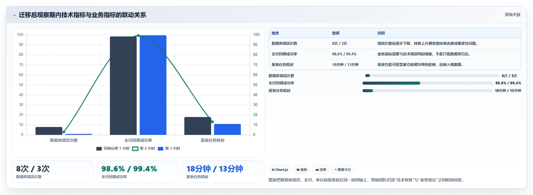 数据库存：电商企业基础版路线：数据迁移从准备、执行到复盘