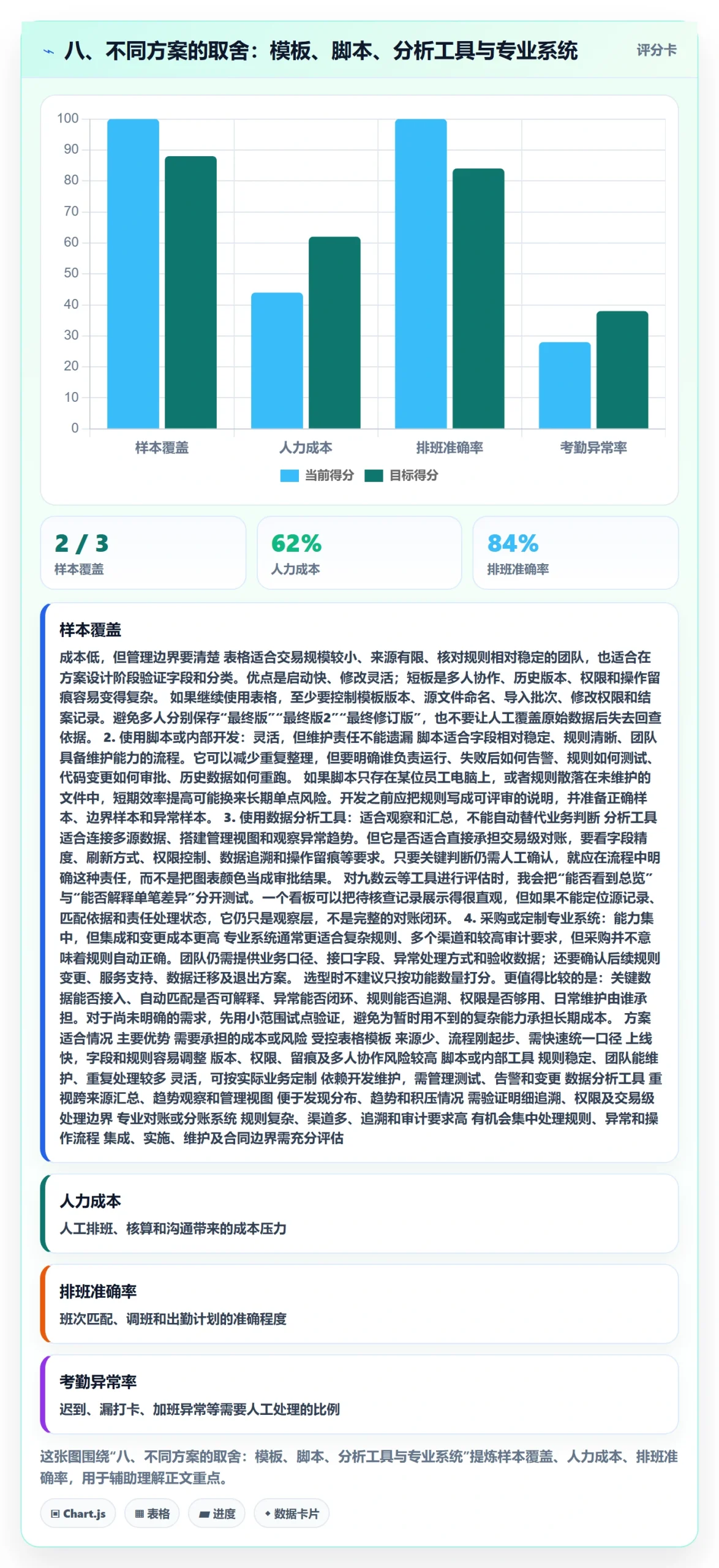 八、不同方案的取舍：模板、脚本、分析工具与专业系统