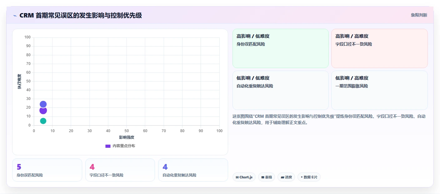 电商crm系统建设路线：从数据打通到中小商家分几步