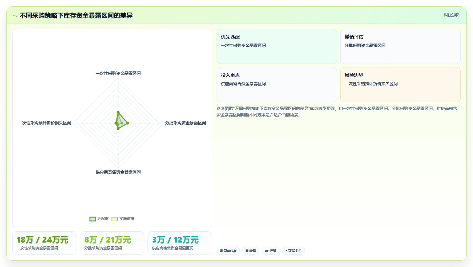 电商仓储管理：采购人员决策指南：面对补货凭感觉如何兼顾释放周转资金