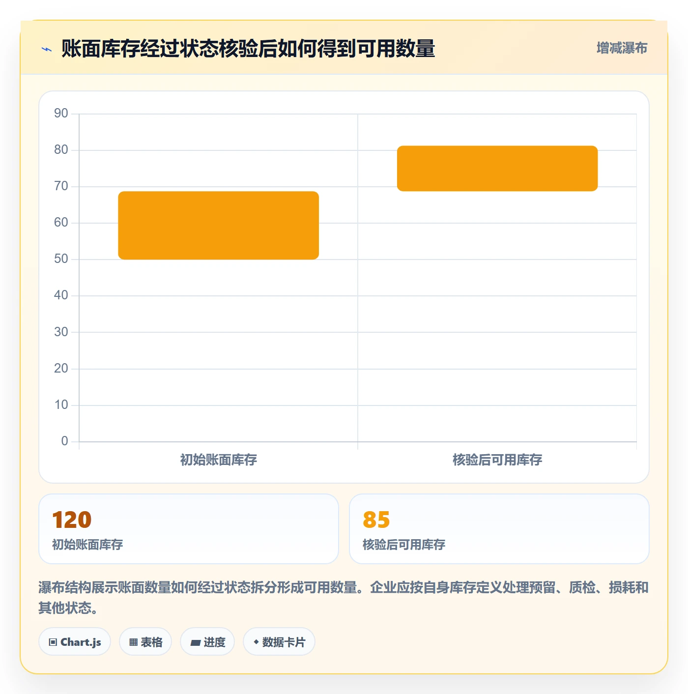 库存管理系统执行标准：补货预警环节如何体现风险排查