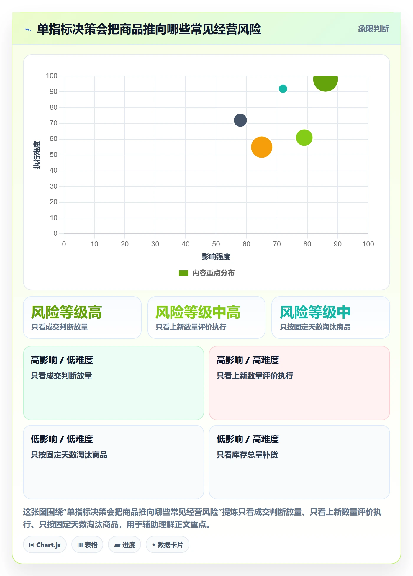 店铺运营管理配置指南：商品节奏需要哪些选型方法设置
