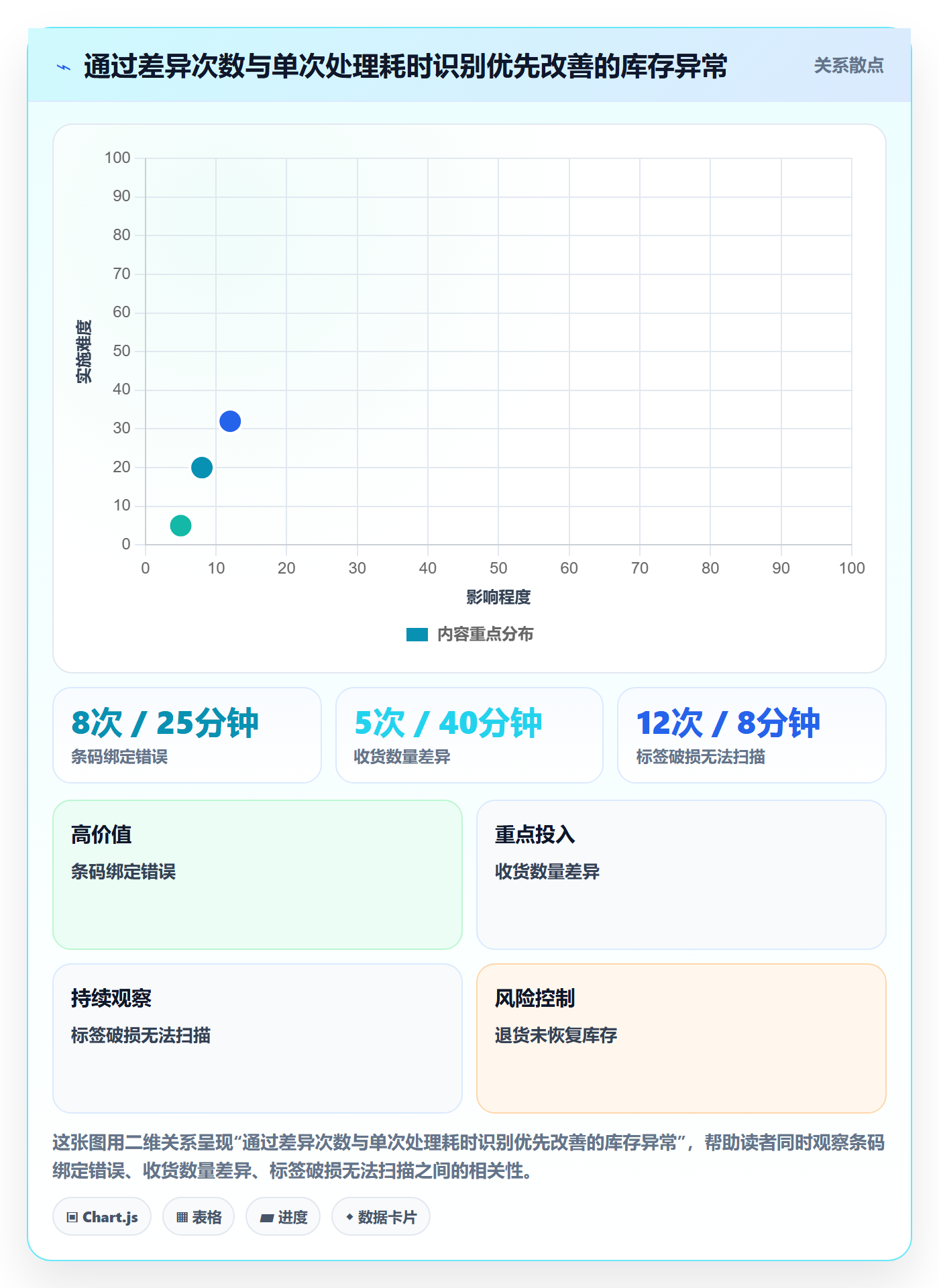 库存管理系统中小商家全解析：重点看懂条码作业