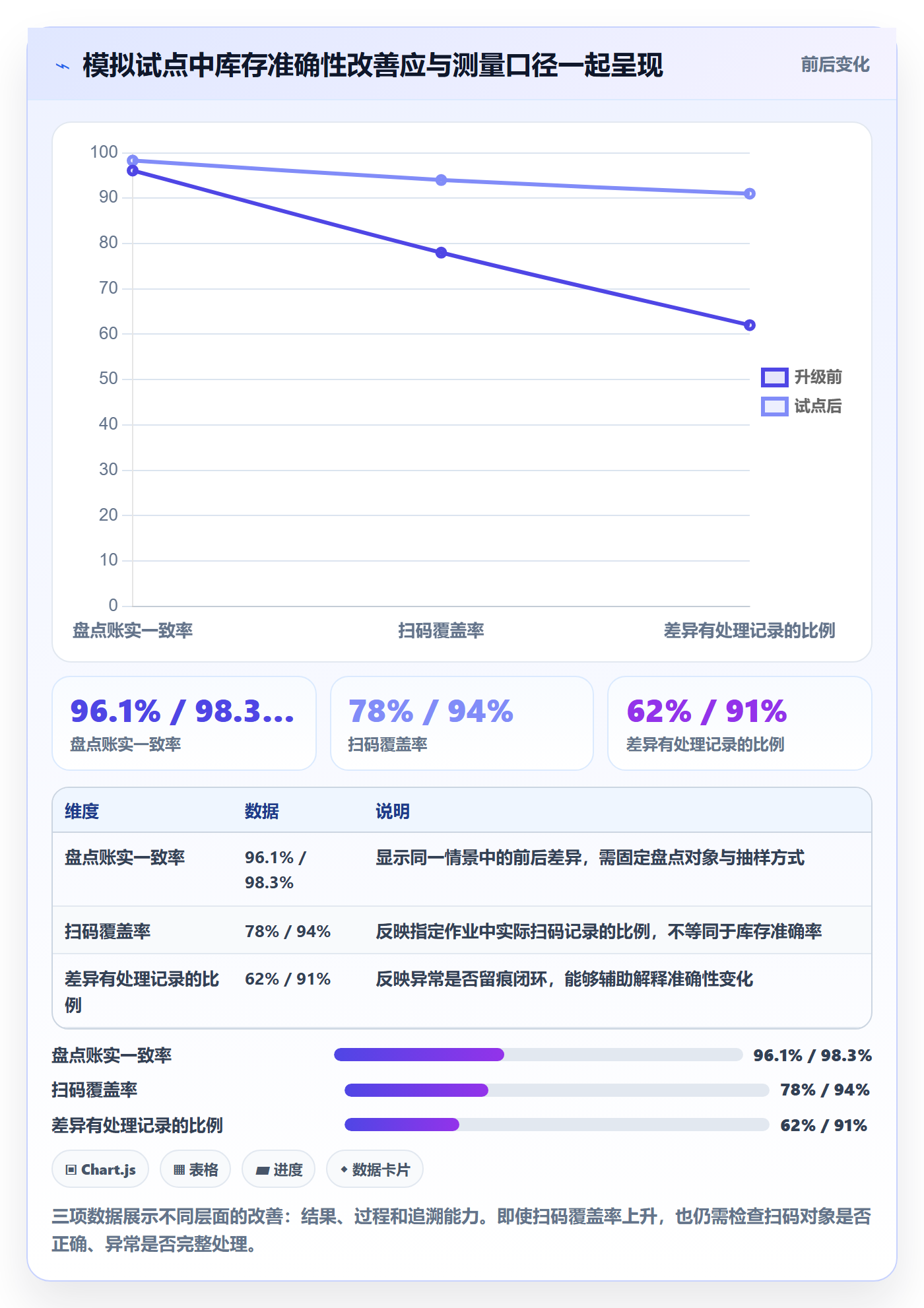 库存管理系统升级方案：用自动化方案改善条码作业