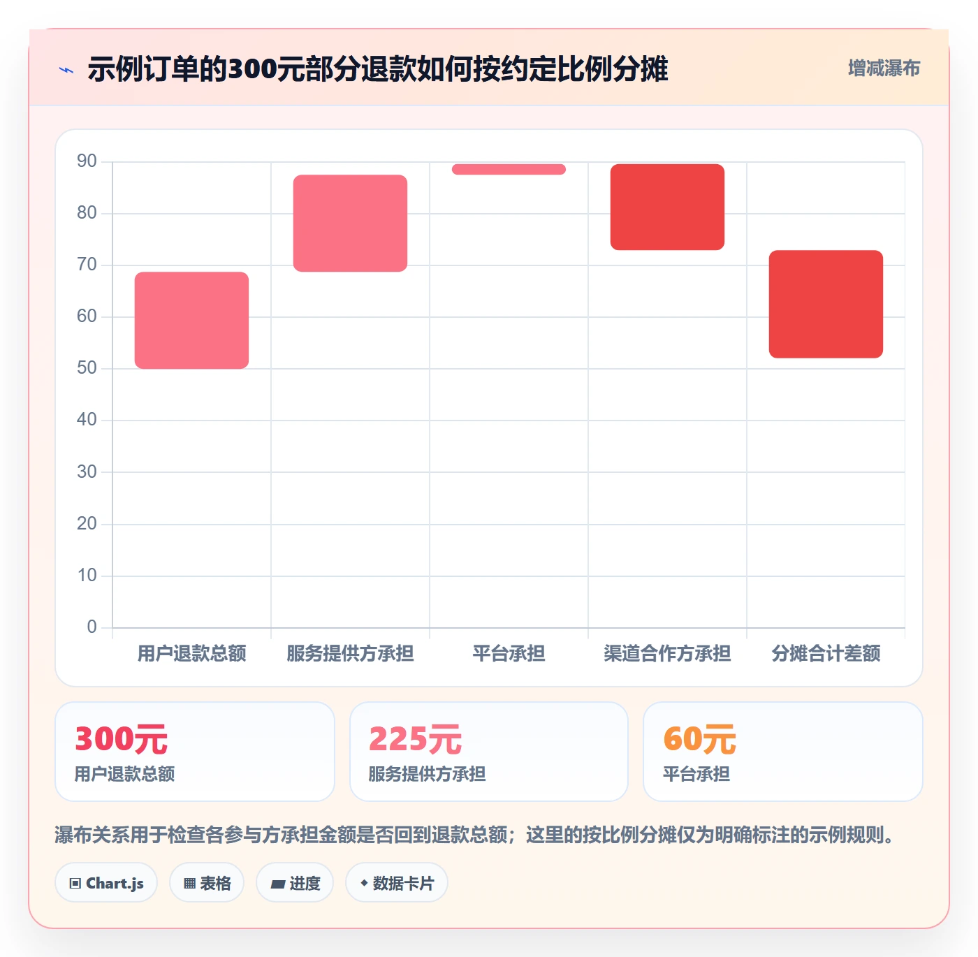 分账系统从0到1:退款处理的流程设计与操作要点