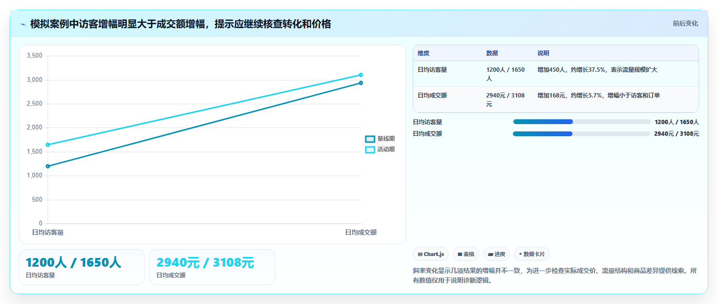 拼多多数据分析工具免费工作指南：用进阶玩法解决活动表现问题