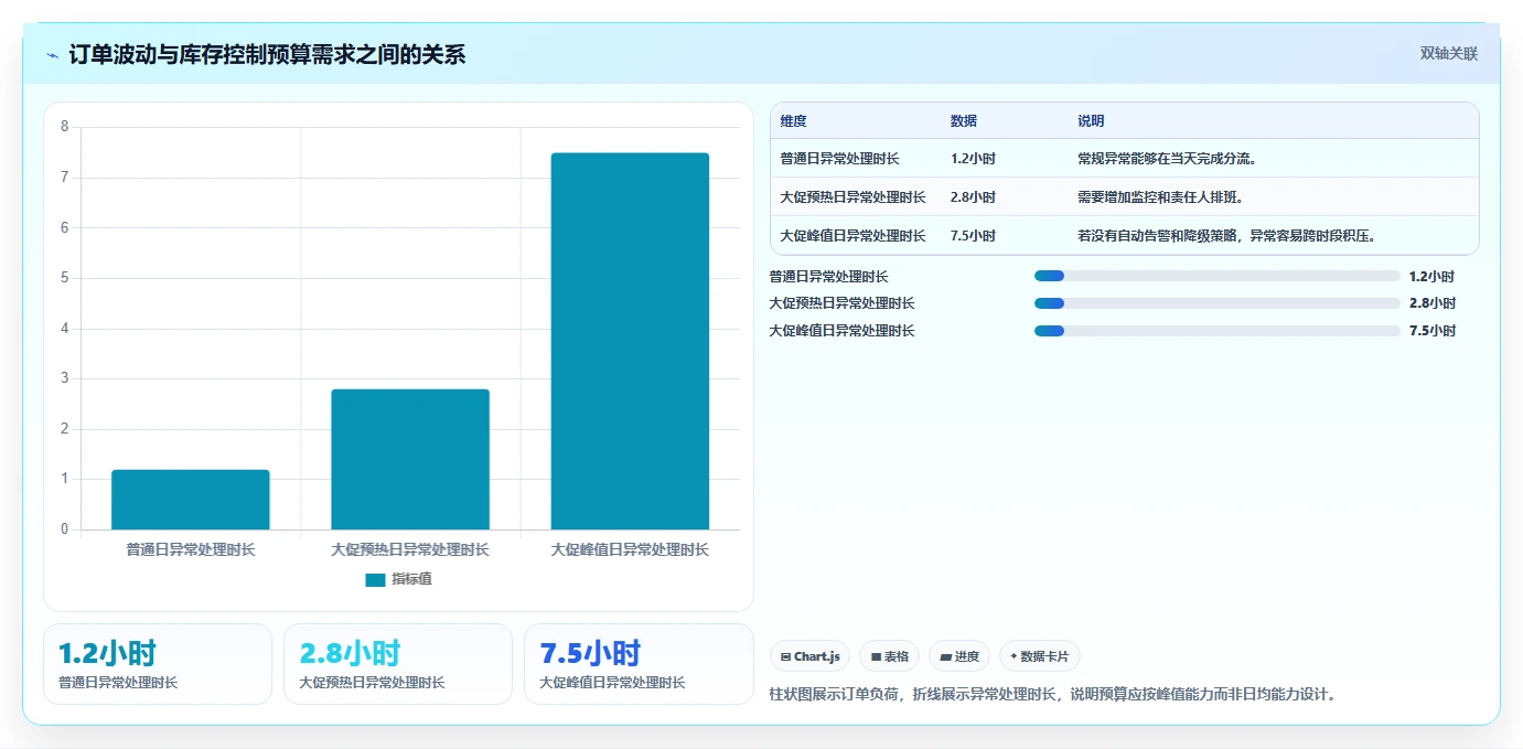 电商辅助软件：运营助理进阶教程：围绕库存同步建立控制软件预算闭环