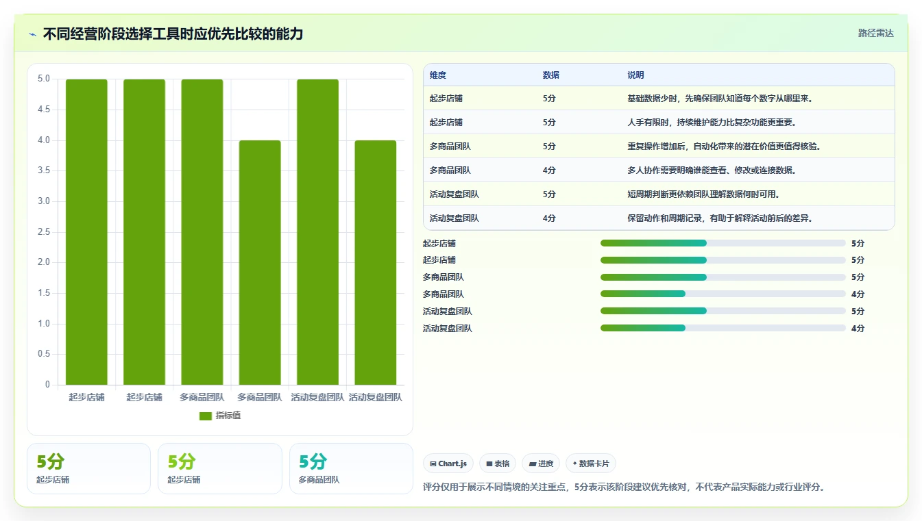 拼多多数据分析工具免费优化清单:使用限制与数据复盘的关键动作