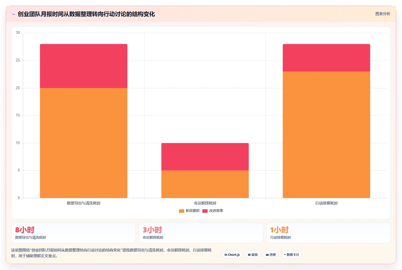 小红书数据分析：创业团队团队协同指南：月度汇报如何提升改善搜索曝光