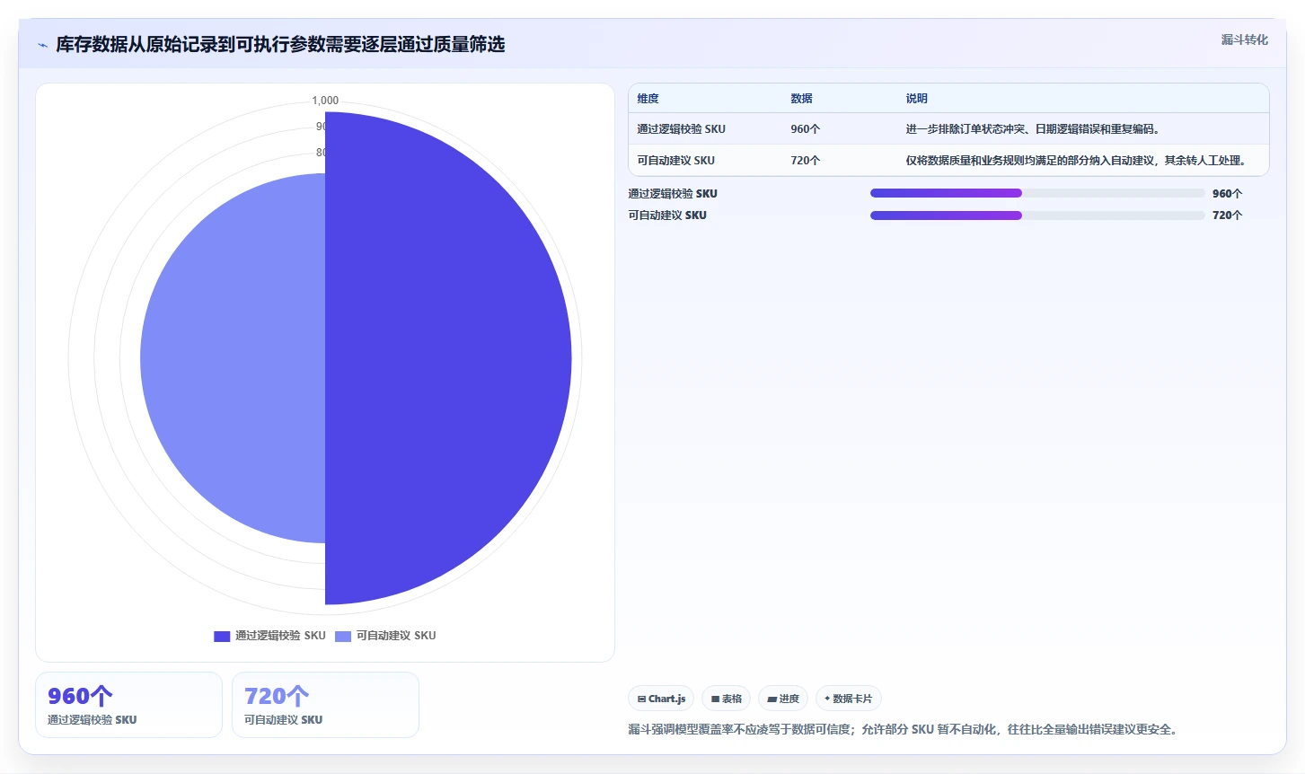 仓库安全库存管理运营框架：把动态调整纳入常见误区
