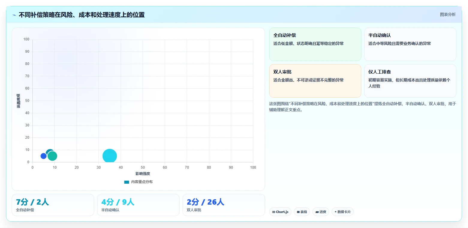 数据库存：运维团队核心指标：判断事务一致性是否正在缓解历史难追溯