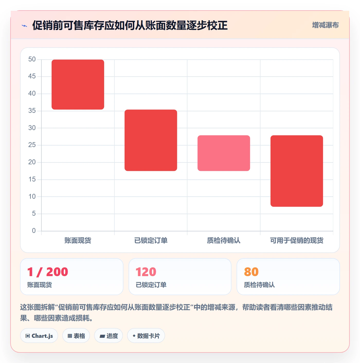 店铺运营管理进阶课：围绕库存协同完善指标体系
